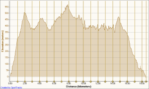 Barron Gorge Trail Run elevation